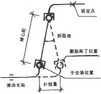 球型旋转补偿器